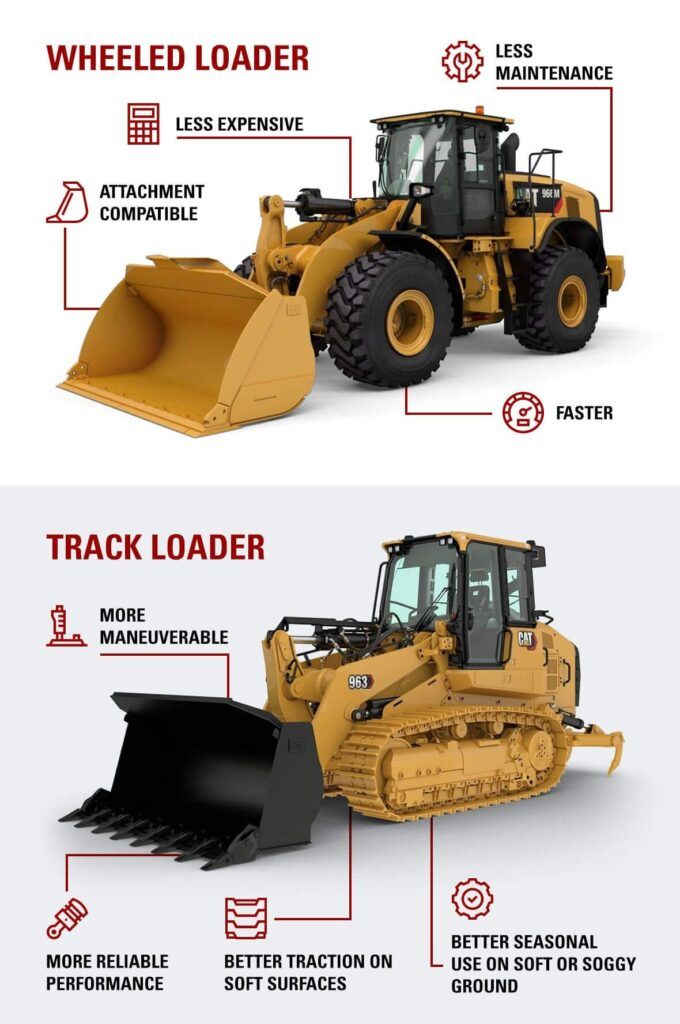 Cargadora de ruedas y cargadora de orugas para construcción y movimiento de tierras
