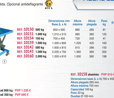 Mesa elevadora manual 500 kg - Novodinámica Ref. 10150