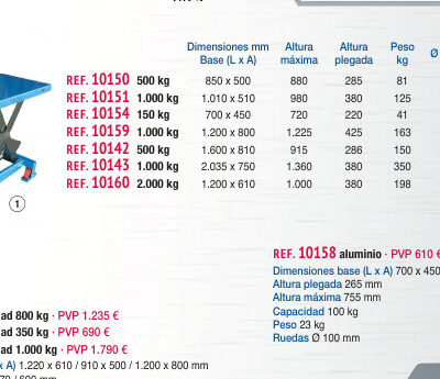 Mesa elevadora manual 150 kg - Novodinámica Ref. 10154