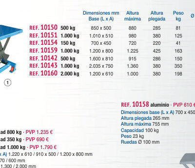 Mesa elevadora manual 1.000 kg, 1.200 x 800 mm - Novodinámica Ref. 10159