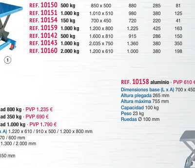 Mesa elevadora manual 2.000 kg - Novodinámica Ref. 10160