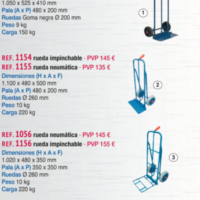 Carro reparto pala plegable 200 mm, rueda impinchable - Novodinámica Ref. 1154